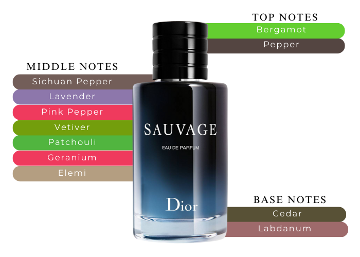 Dior Sauvage EDP